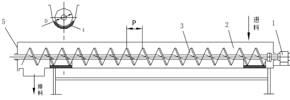 粉劑螺旋輸送機